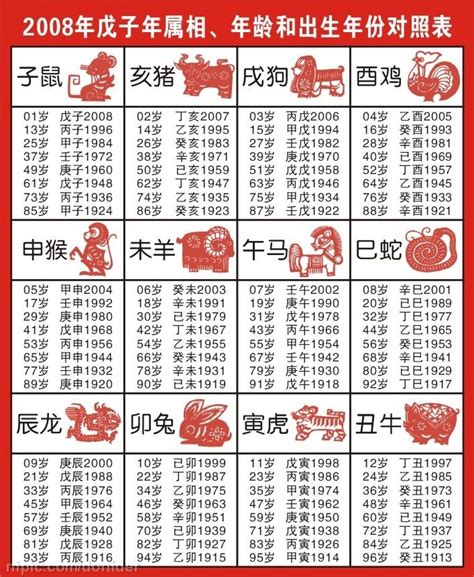 68年次生肖